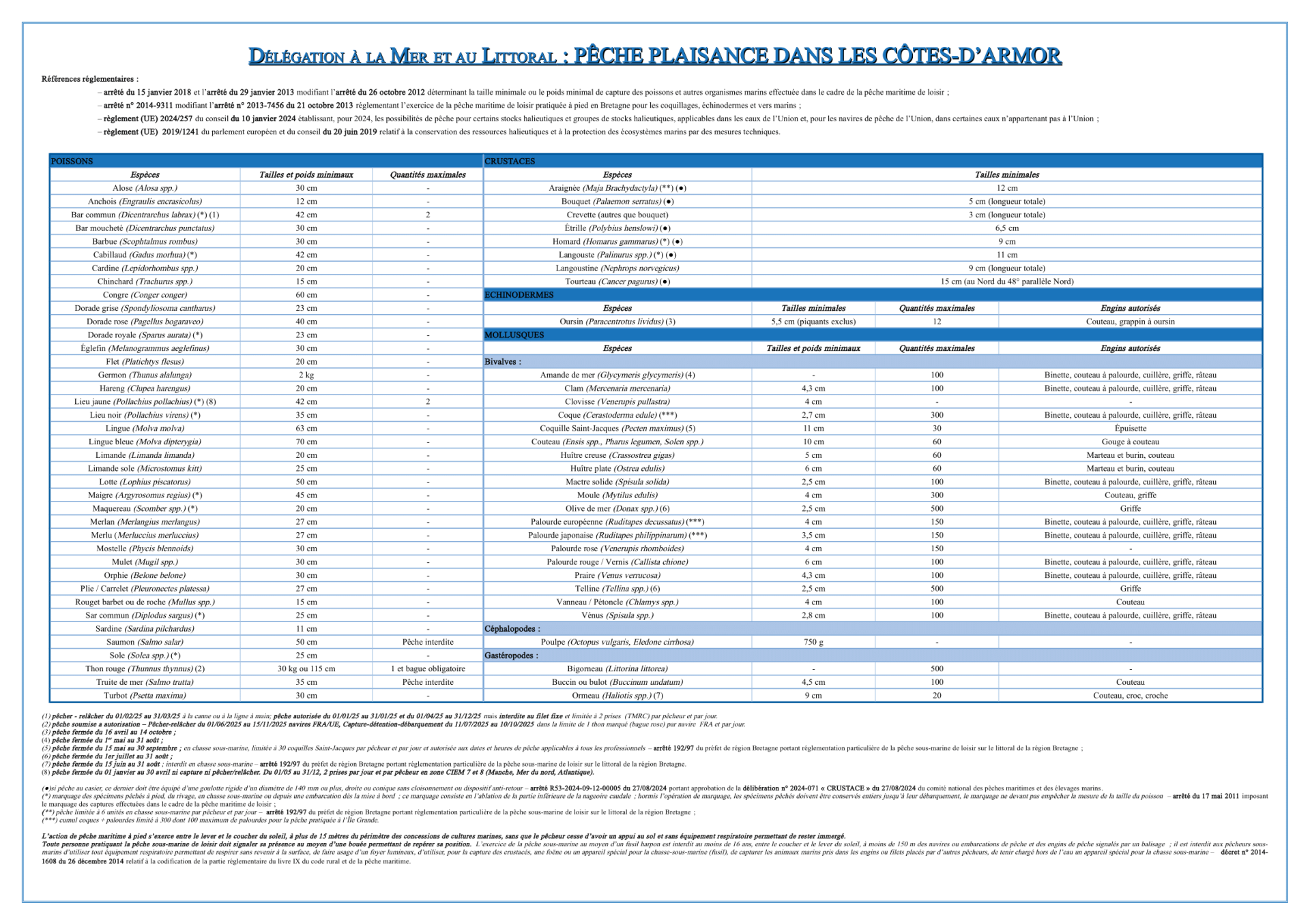 Fiche peche 2025 1