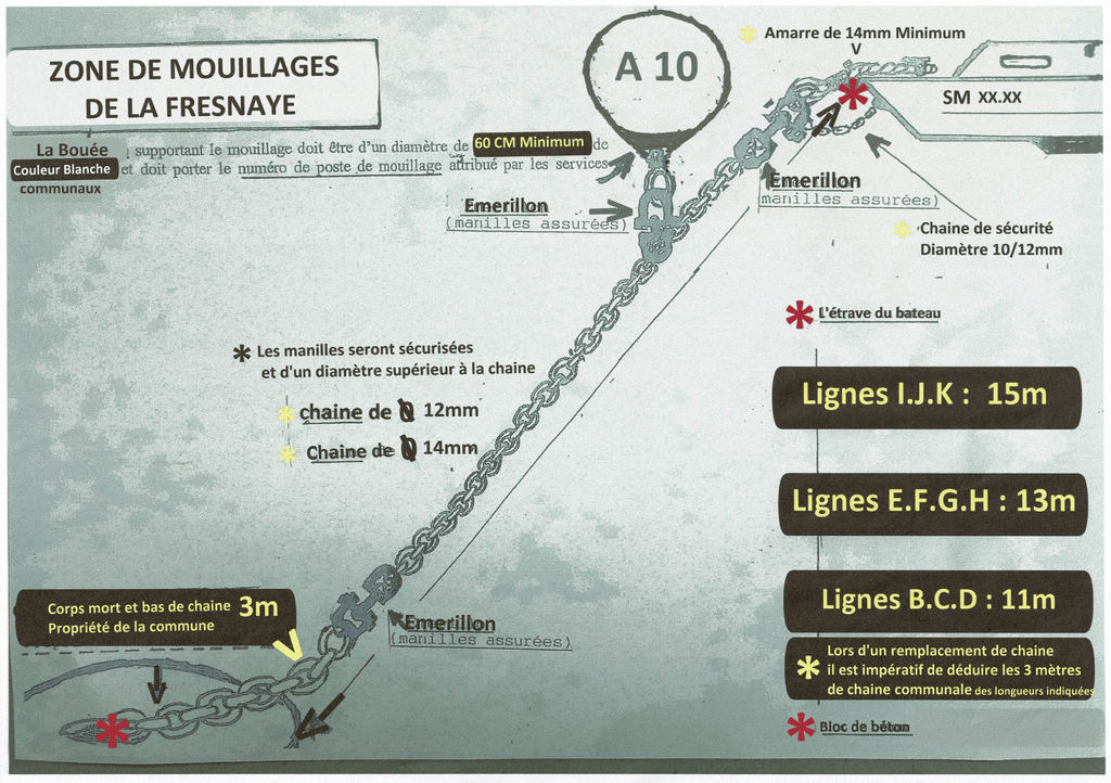 Plan bouee de mouillage 2023 1