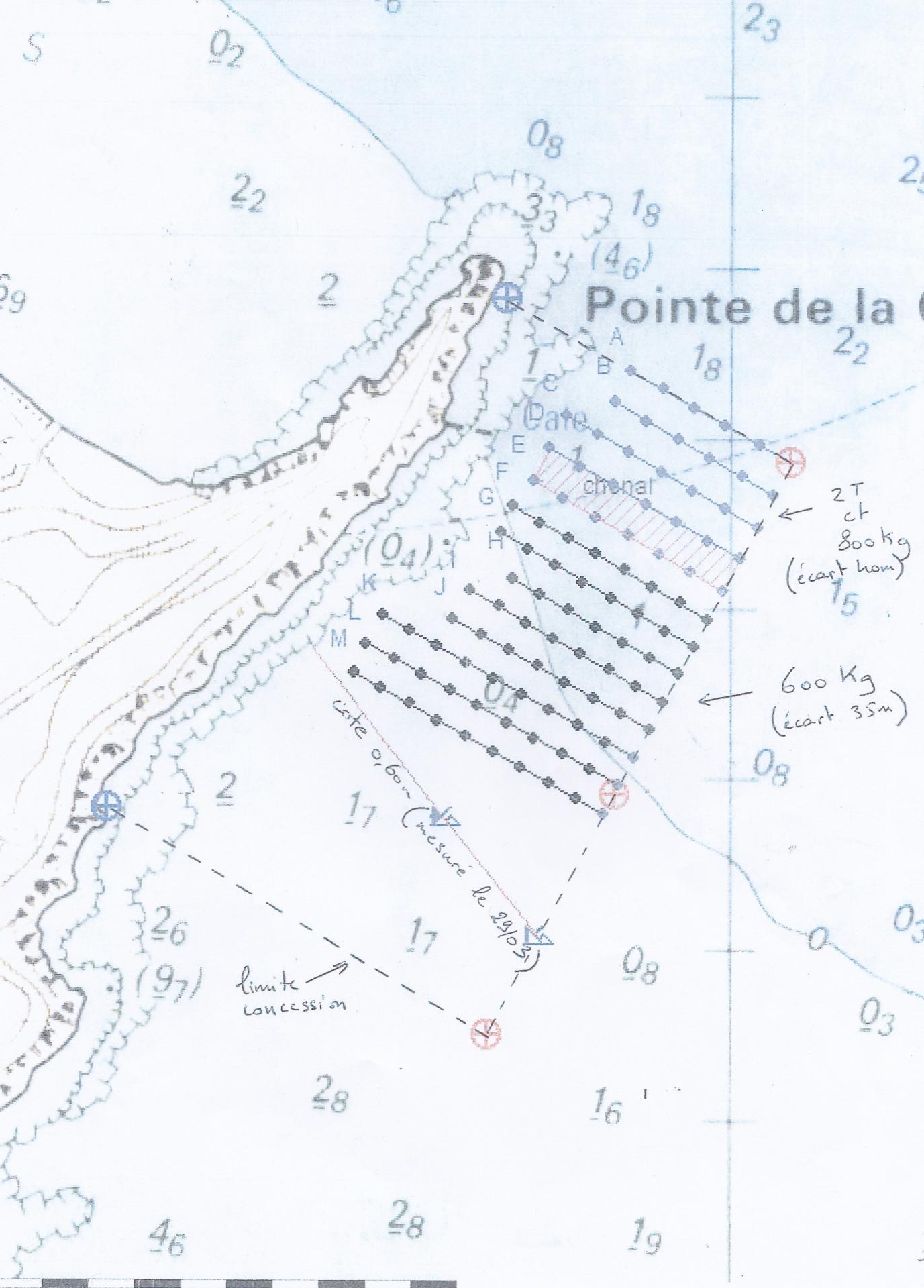 Plan des mouillages de la garde