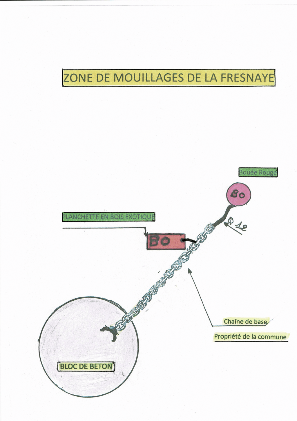 Plan planchette mouillage 1